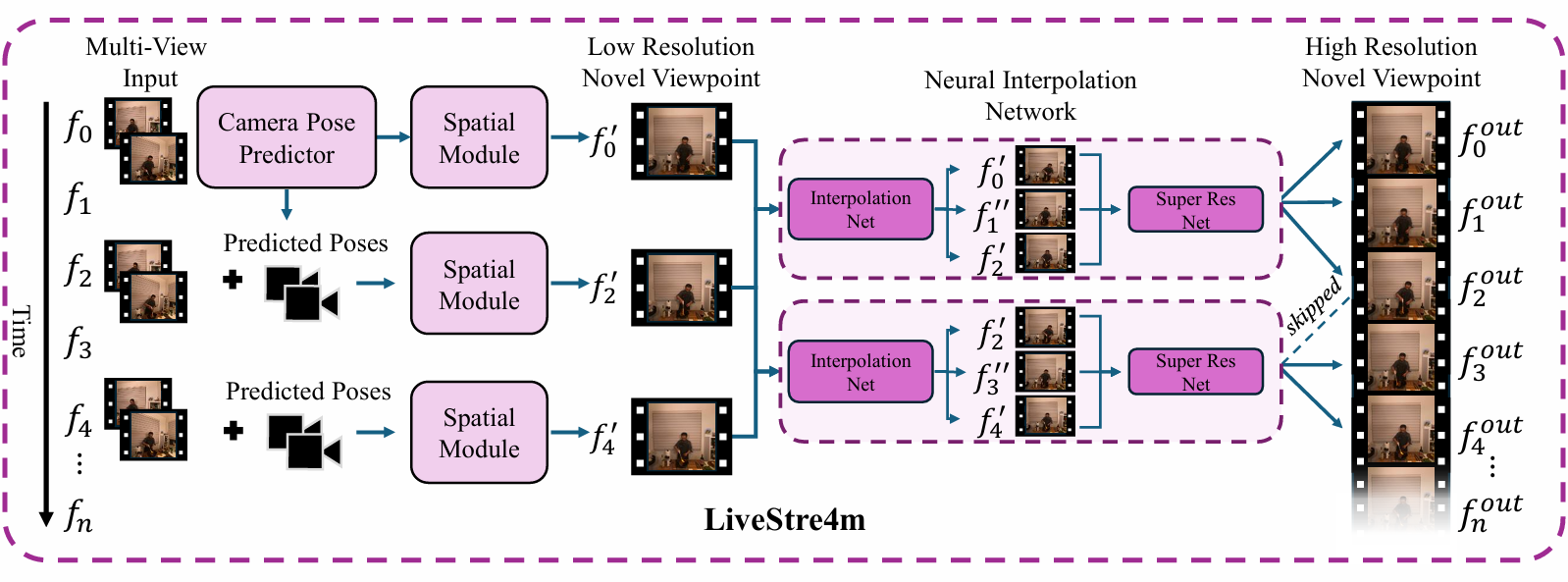 Method overview